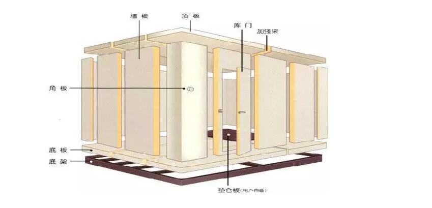 冷庫(kù)設(shè)計(jì)1