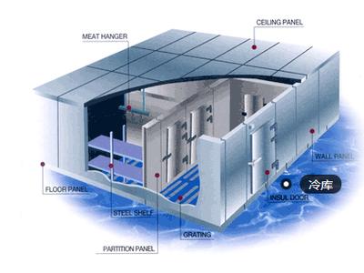 冷庫設(shè)計(jì)
