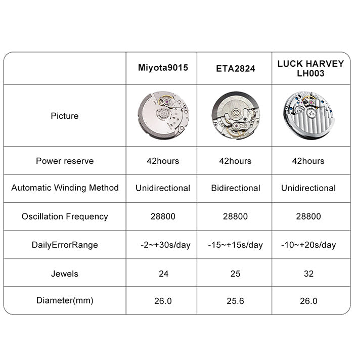 Sound Of Nature Big Date Ocean Blue Hammer Chiming Limited Edition Automatic Watch